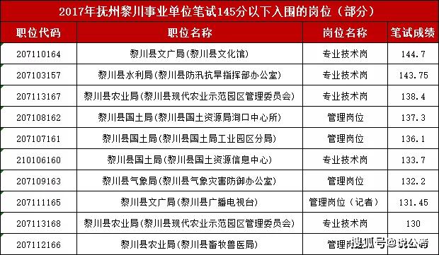 2020年抚州乐安GDP_江西11地市2020年GDP公布,九江赣江不分上下(3)