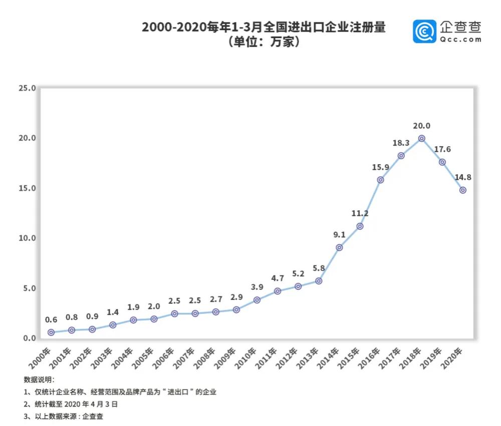 宜春市2020年1-10月gdp_宜春十个县市区谁最强 2020年一季度最新 成绩单 出炉(2)