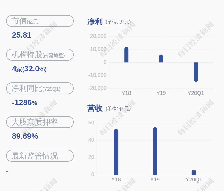 被动华英农业:持股5%以上股东集中竞价被动减持公司股份完成