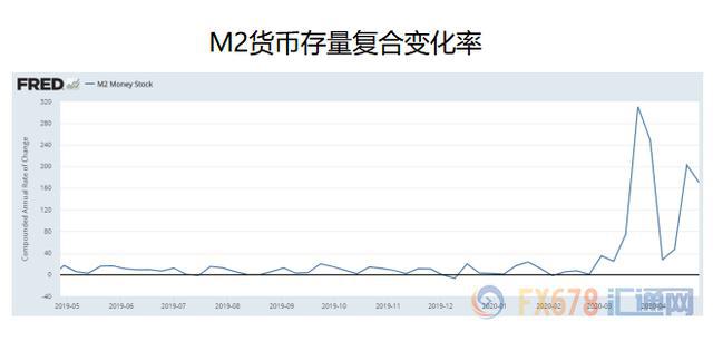 gdp与货币总量_我国gdp总量变化图