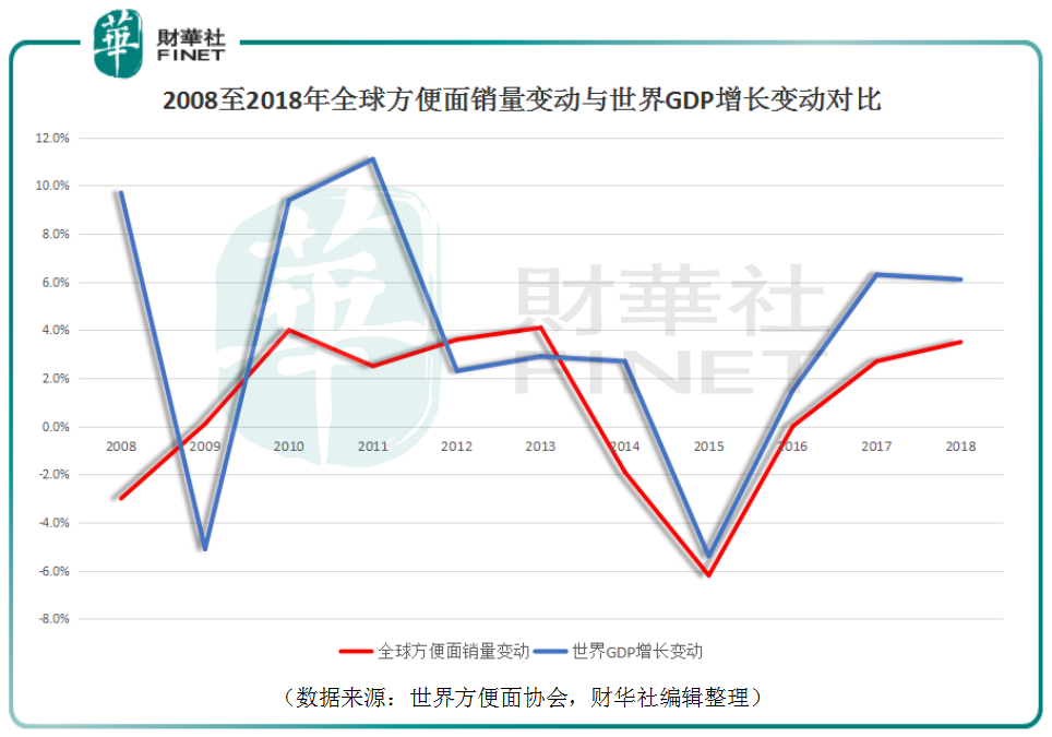 GDP需求量(2)