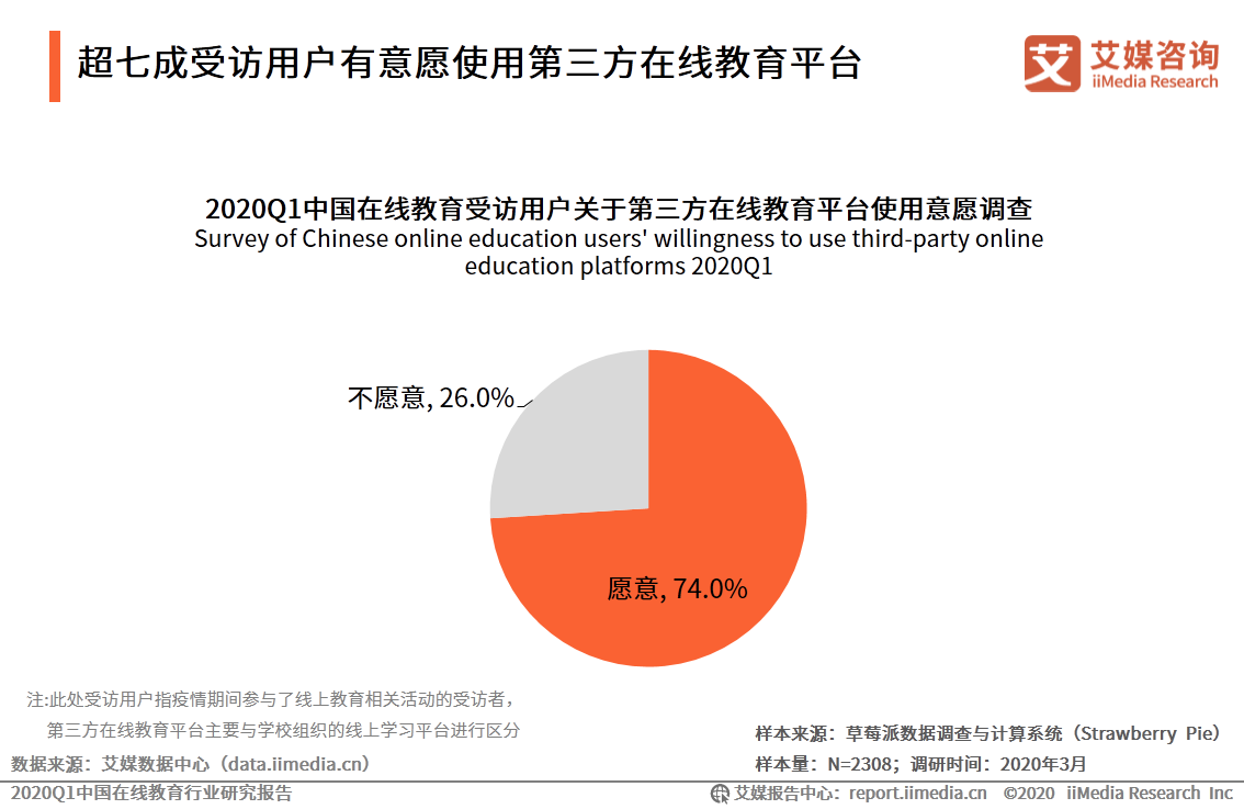 艾媒：2020Q1中国在线教育行业研究报告