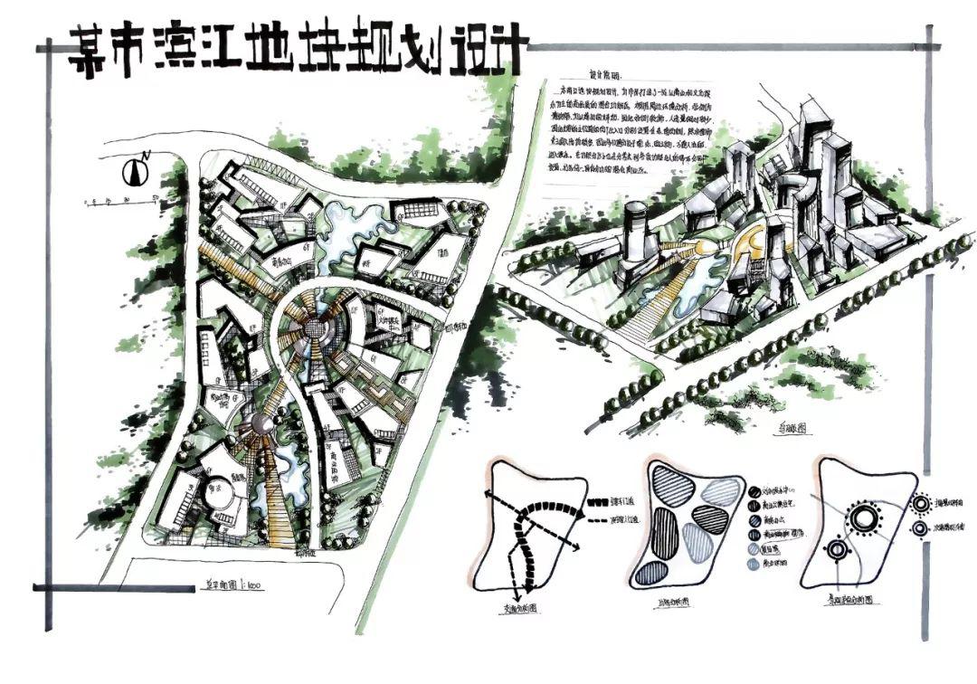 城市规划快题设计课堂笔记——以西安建筑科技大学规划考研真题为例进行分类总结_空间