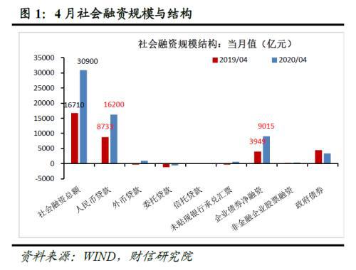 大连是否提出万亿gdp目标_如果放开IPO定价,科创板需要做什么(3)