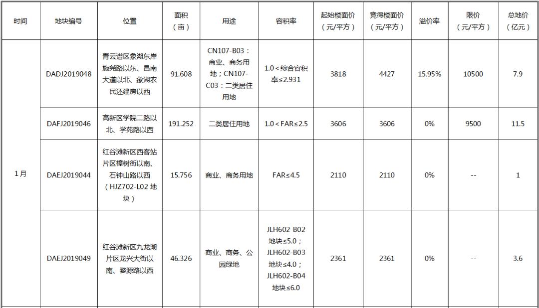 江西南昌2020一季度g_江西南昌图片
