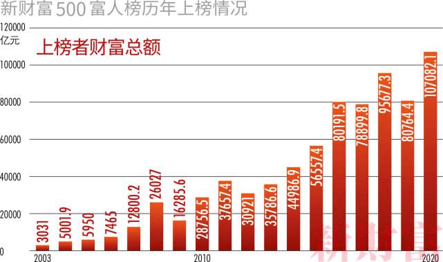 一天3000万gdp_美好的一天图片(3)