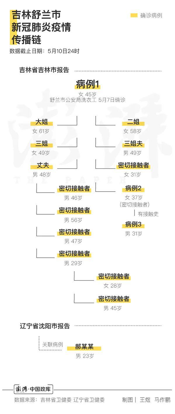 舒兰 市总人口_舒兰疫情