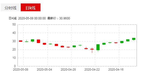 俄罗斯2019年的GDP_俄罗斯国旗(3)