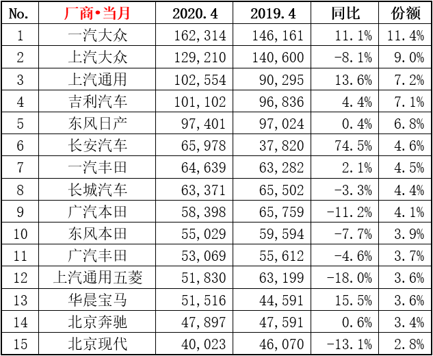 车销售排名_豪车排名前十名