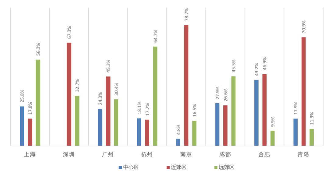 目前 全国已有多少万农林转移人口(2)