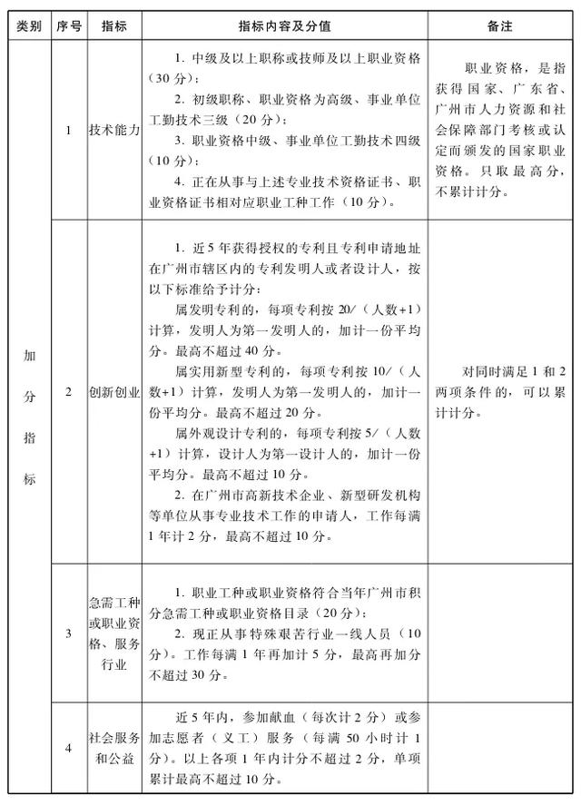 人口落户排名_世界人口排名图片(2)