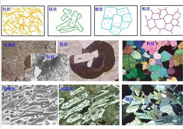 矿物集合体形态:纤维状,放射状,球粒状,网状,交生状,雏晶状.