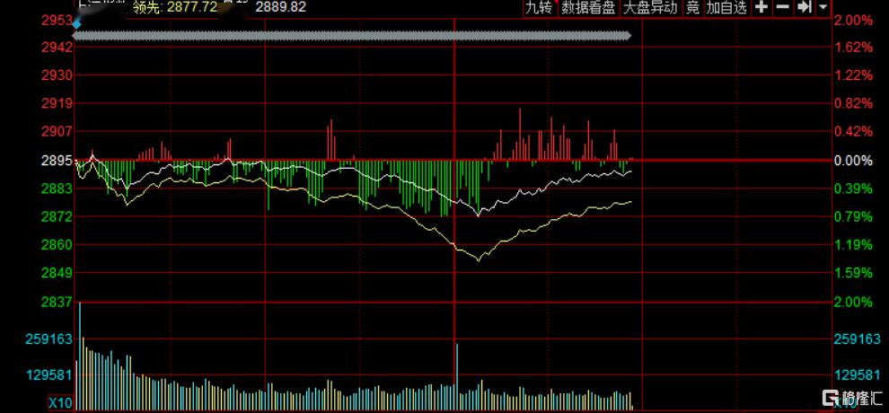 b股指数一度暴跌77只个股惨吃跌停