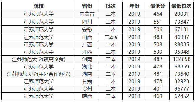 师范大学排名二本_二本师范大学