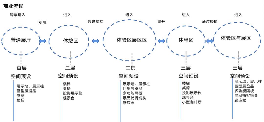 设计课程场景主题消费