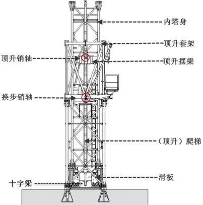 7人死亡50多人被追责!吊销项目经理/总监执业证书!广州“7·22”塔吊坍塌事故继续追责