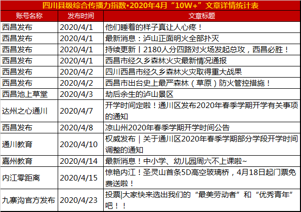 凉山州宁南2020GDP_完整版 2020年四川21市州GDP数据来了,快来看凉山排第几(3)