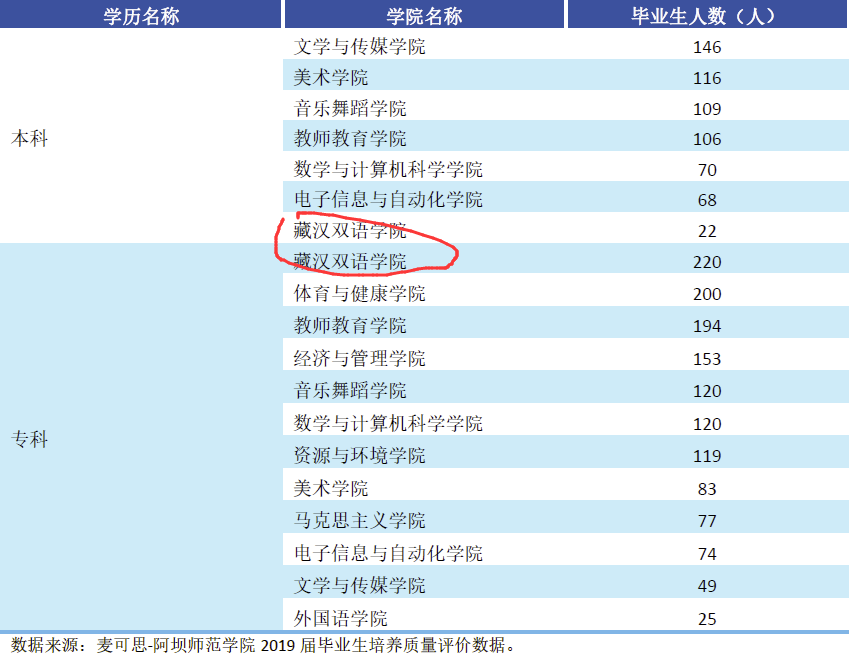 大学■美的令人窒息！最美二本师范学院！512汶川大地震迁建