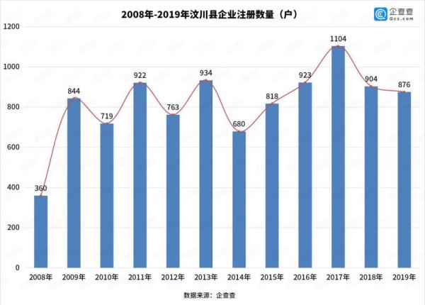 汶川GDP_汶川地震