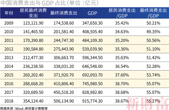 每个国家的gdp是世界银行统计_必读 WHO预测到2030年韩国人平均寿命率先超过90岁