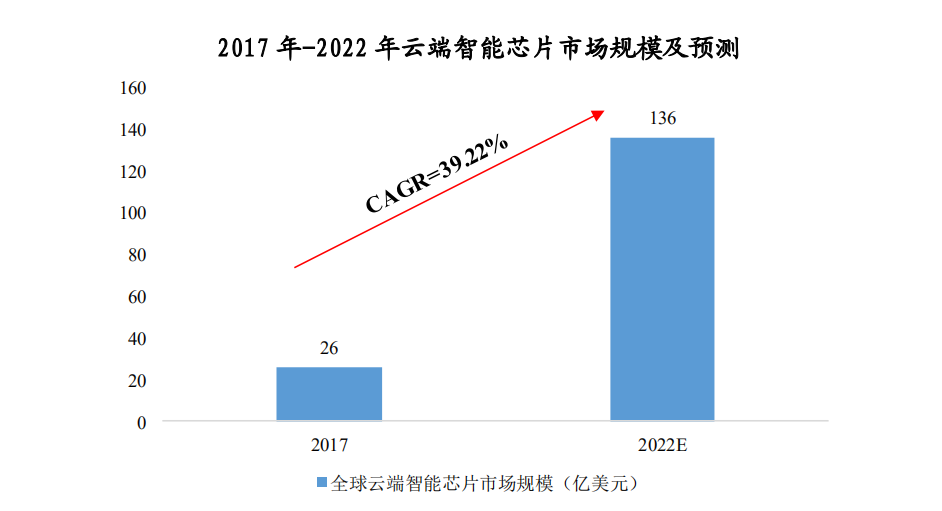 寒武纪市场评级情况 ef355254a65d4fef852725ff6bb5c9f8.png