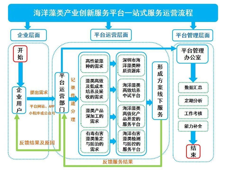 深圳巿十三五经济总量预测_深圳十三五城市规划图