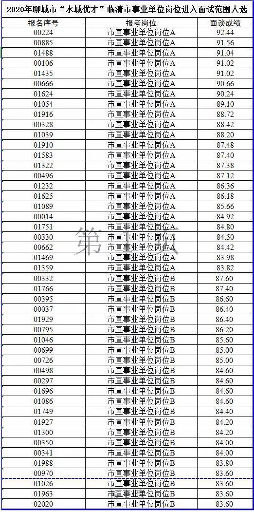 临清市人口2020_临清市地图(2)