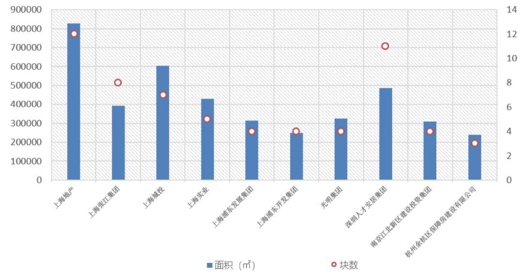 目前 全国已有多少万农林转移人口(3)