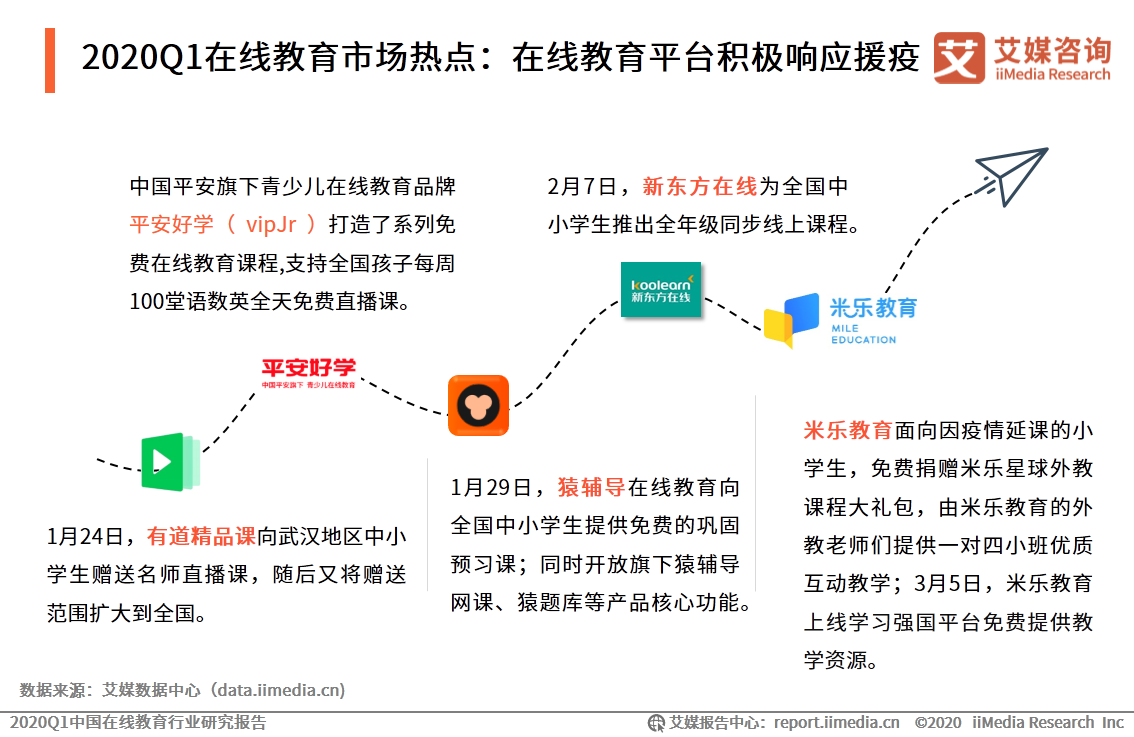 艾媒：2020Q1中国在线教育行业研究报告