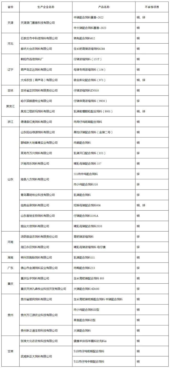 人口手上中下全表_辽宁人口数据公布,女性多于男性(2)