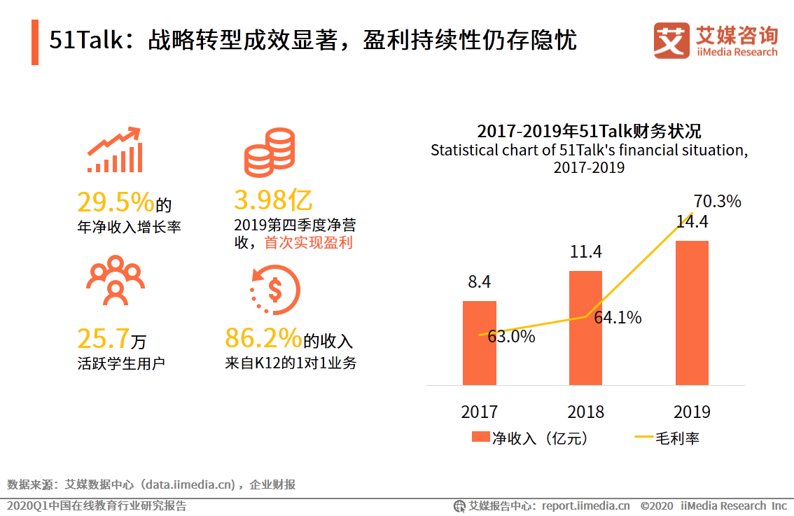 艾媒：2020Q1中国在线教育行业研究报告