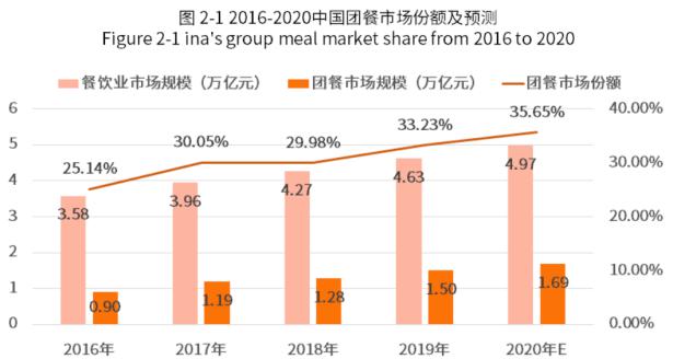 顺丰染指“外卖”背后