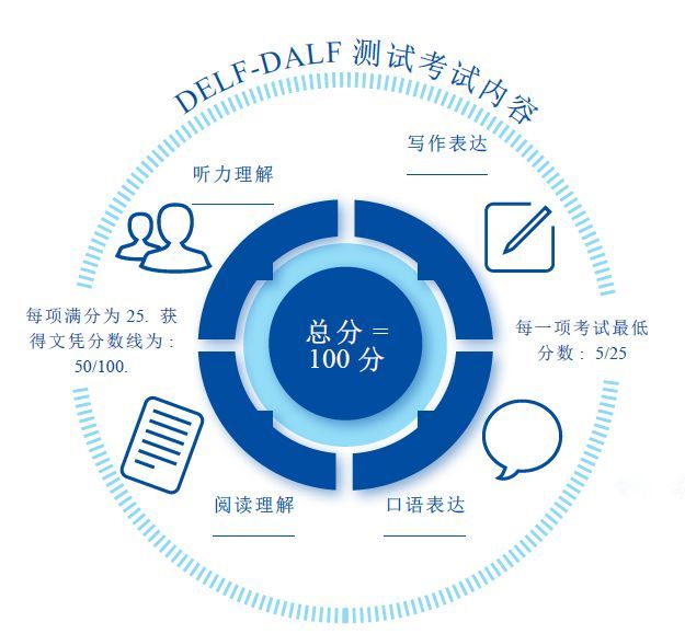 知识科普|青岛少儿法语：终身有效的少儿法语考试DELF PRIM