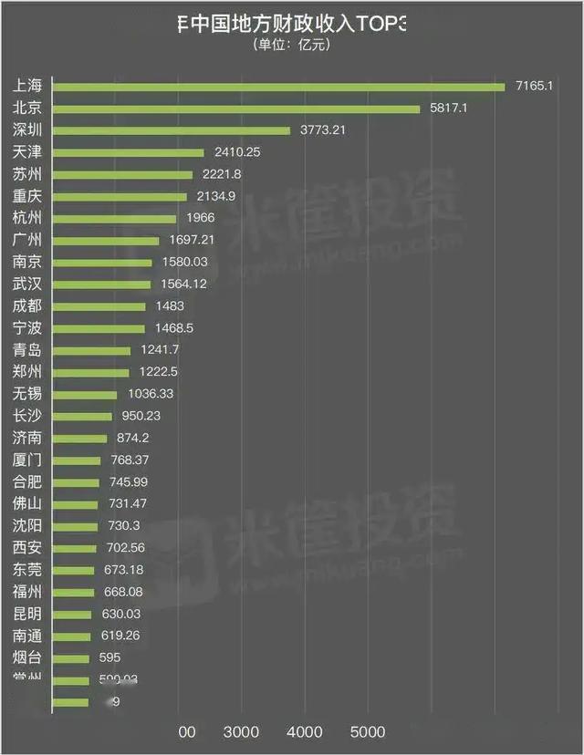 龙港巿GDP(2)