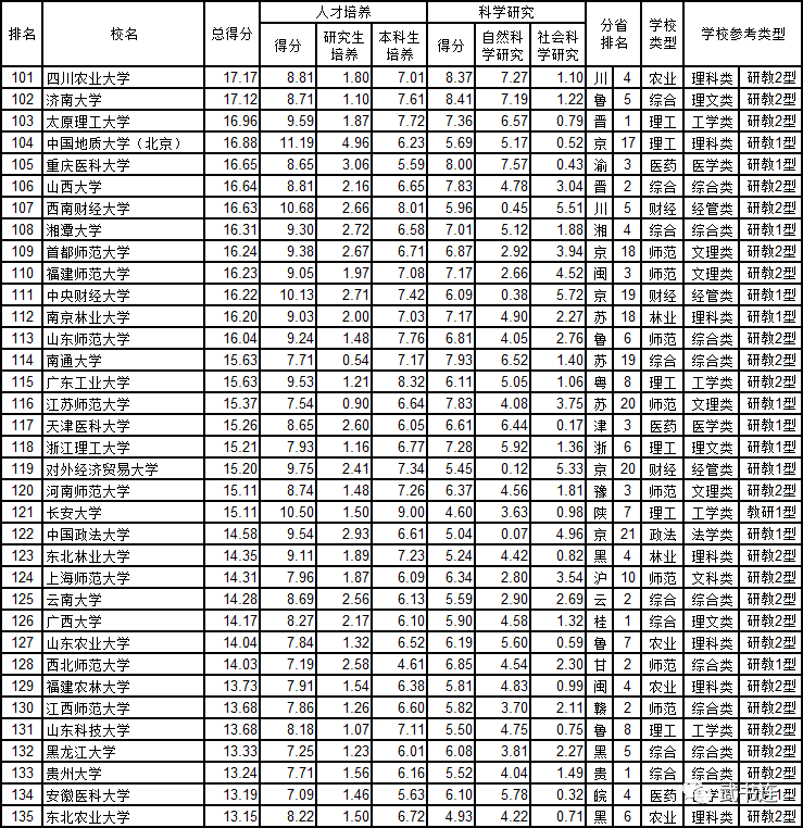 2025全国大学排名一览表：顶尖学府的实力与潜力的巅峰对决