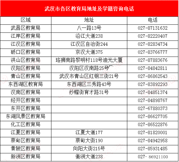 2020武汉市各区的gdp(3)