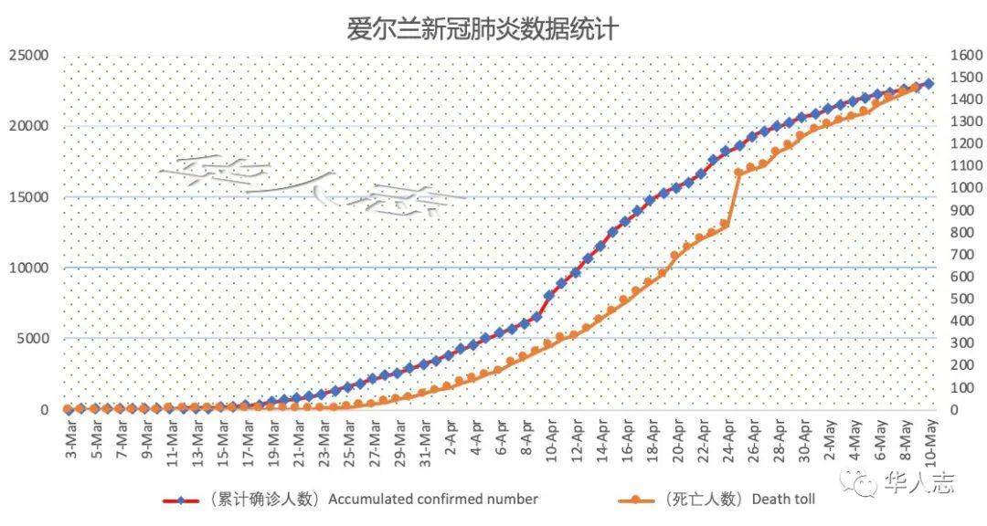 爱尔兰的人口已经减少了因为_爱尔兰地图