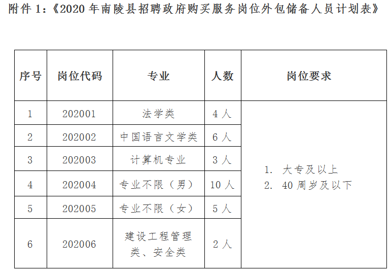 湖南的县人口排名2020_湖南邵东市人口分布图(2)