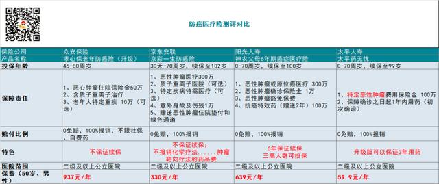 WHO评价老年型人口的标准_who精子第5版正常标准(2)