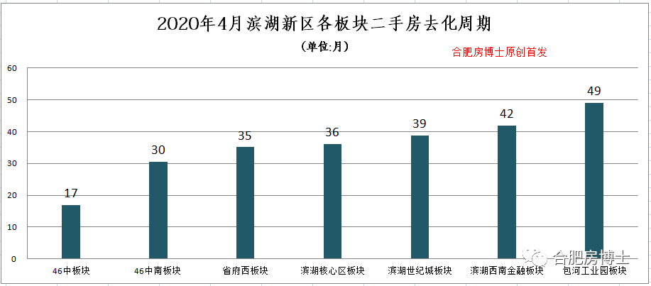 无锡滨湖区2020年GDP_2020年无锡各区GDP排行榜(2)