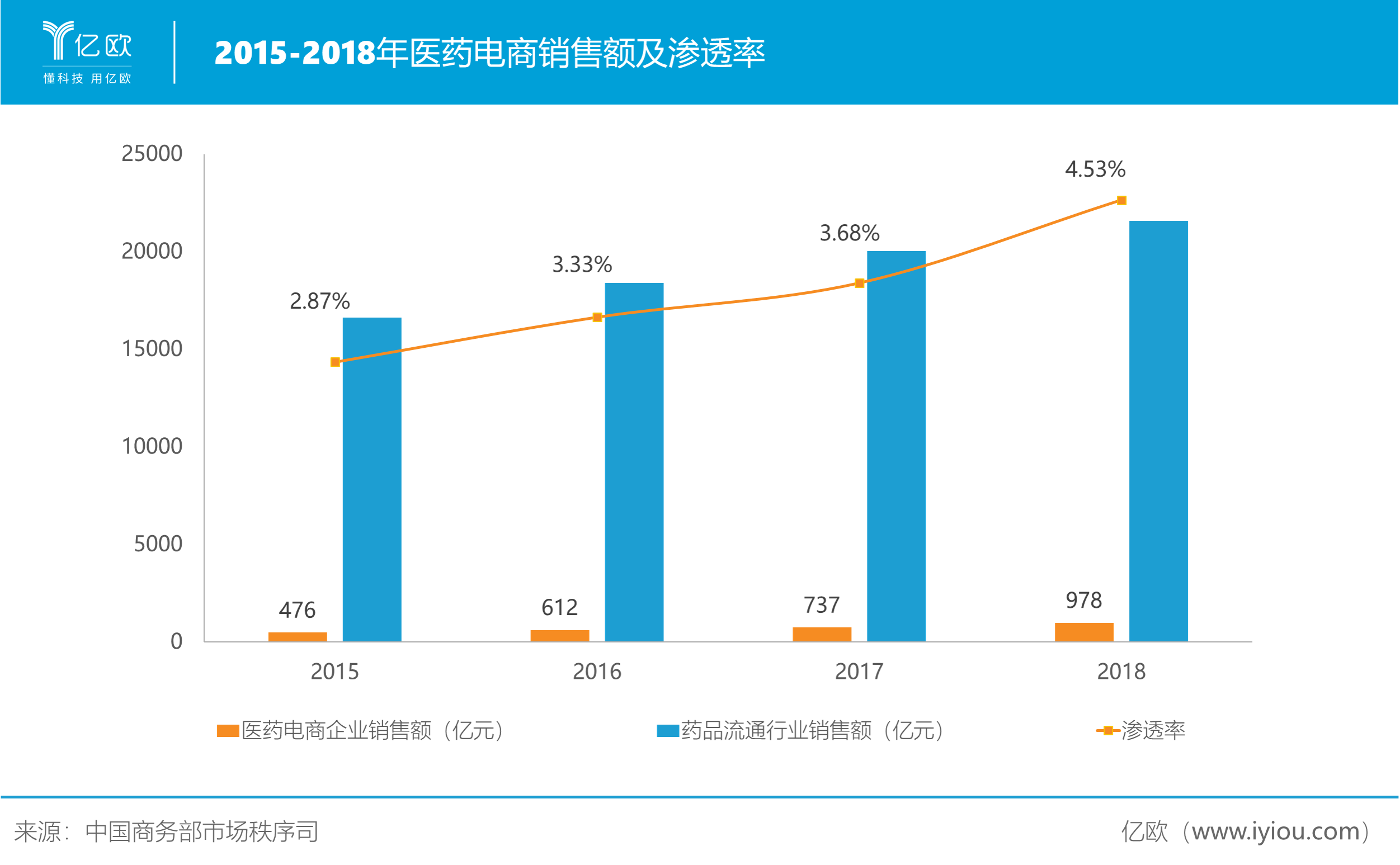 新疆严格控制人口的主要因素(3)