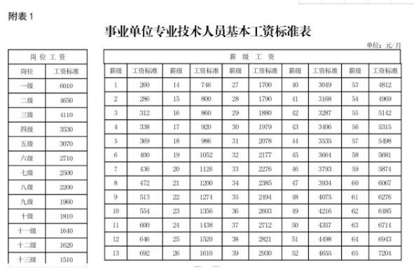 事业单位也要评职称评到副高后才发现什么是铁饭碗中的金饭碗