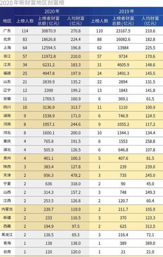 广东共计人口有多少_广东人口分布图(2)