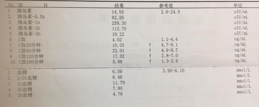 7张化验单读懂糖耐量