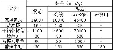 成都新增有多少人口_世界上有多少人口(2)