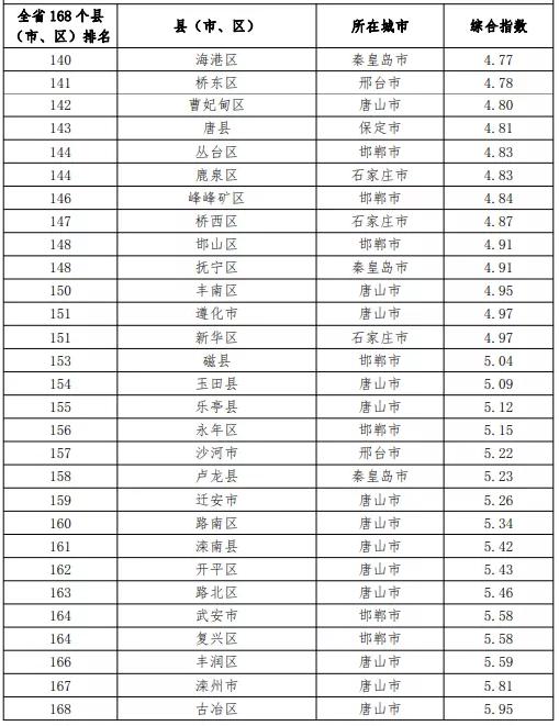 2020年石家庄各县区G_石家庄车展2020年9月(3)