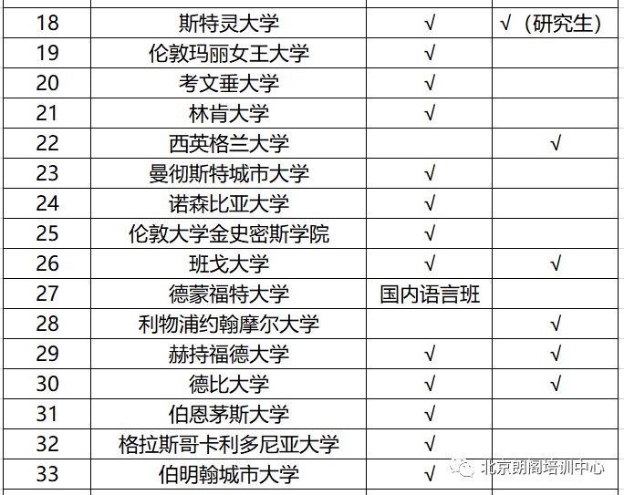 六级排名