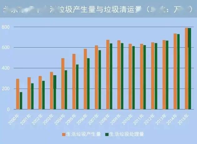 北京按人口数量设置垃圾站_北京人口数量分布图