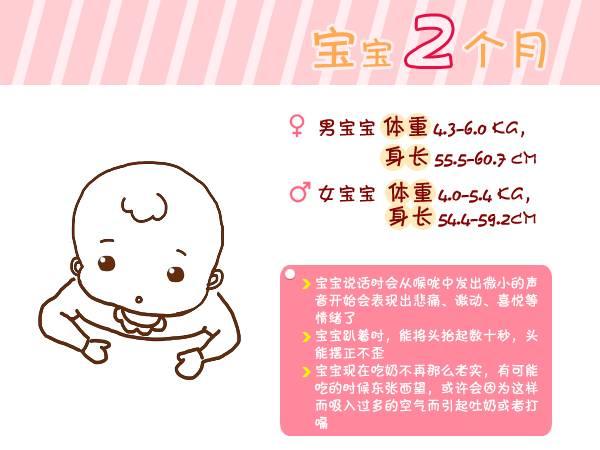 『宝宝』总结得太全了!收藏宝宝出生第1周到6岁生长指标对照图
