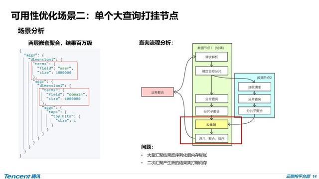 维基链单节点怎么搭_月饼怎么画